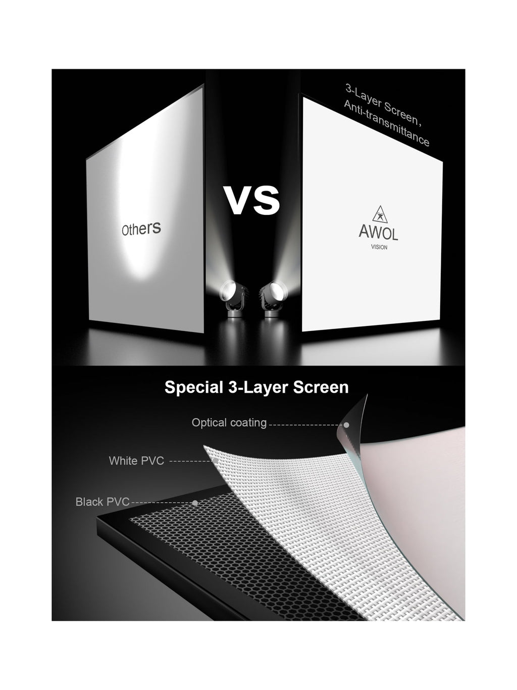 AWOL VISION 120" 16:9 Projector Screen, Fixed Frame Wall Mount Matte White Screen Compatible all type projectors MW-120