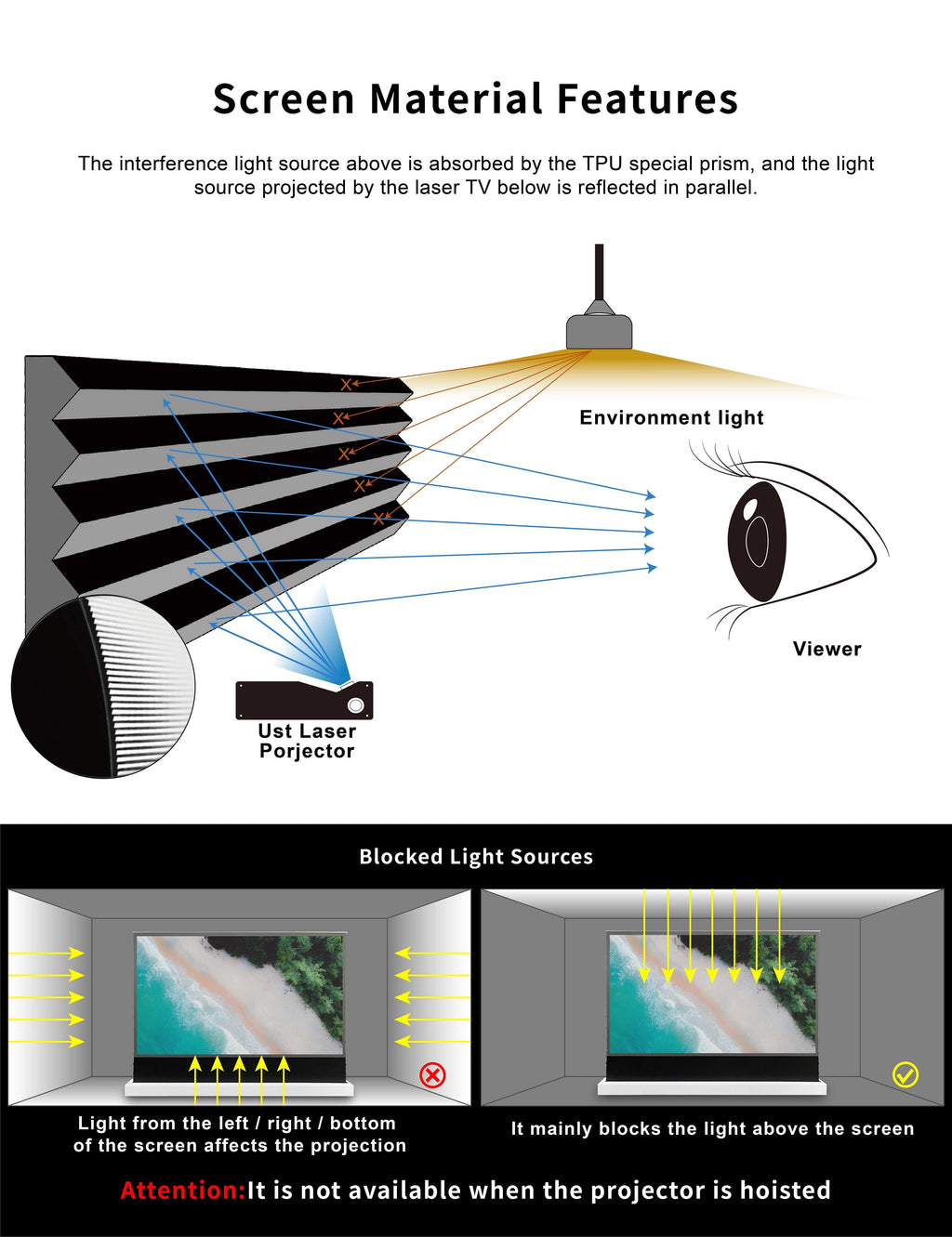 S PRO Electric Tension Floor Screen With UST ALR(Ultra Short Throw Ambient Light Rejecting)Material 【Only Suitable For UST Laser Projector And Settle On Table/Floor】