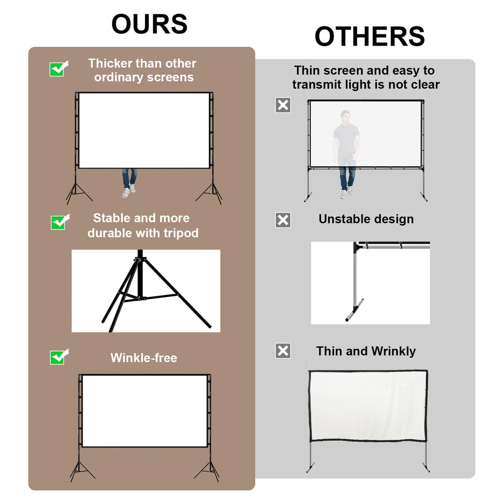 Outdoor Projector Screen with Stand, 100 Inch Portable Foldable HD Movie Screen Double Sided Wrinkle-Free Projection Screen with Carry Bag for Backyard Night