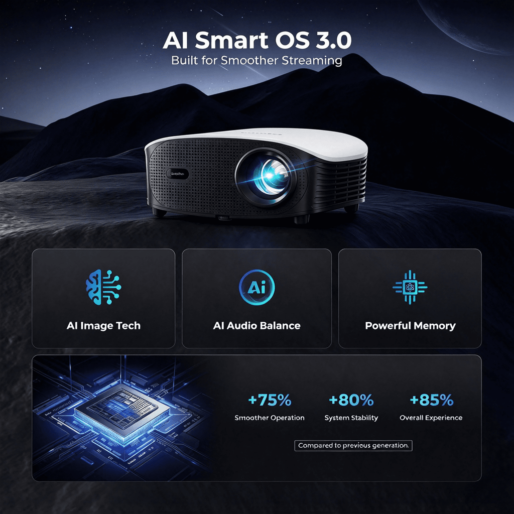 AI Smart Mini Projector with WiFi & Bluetooth, Auto Focus & Keystone FHD 4K Support Projector, Compatible with Netflix YouTube, Dolby Audio Home Theater for Outdoor Movie Night & Bedroom Cinema