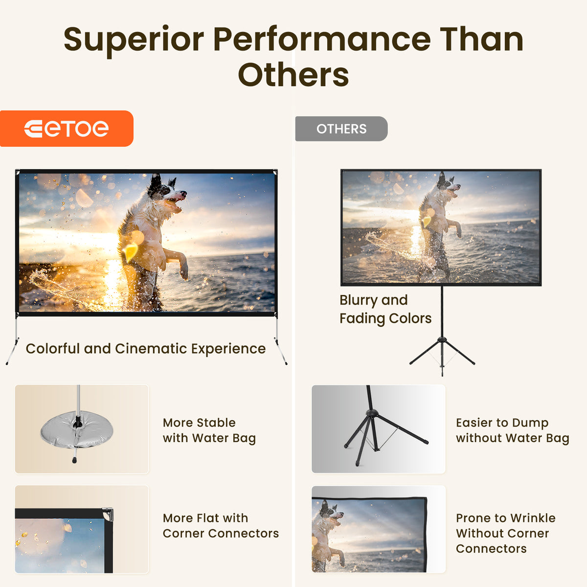 ETOE 50 inch 4:3 Projection Screen, 160° Viewing Angle