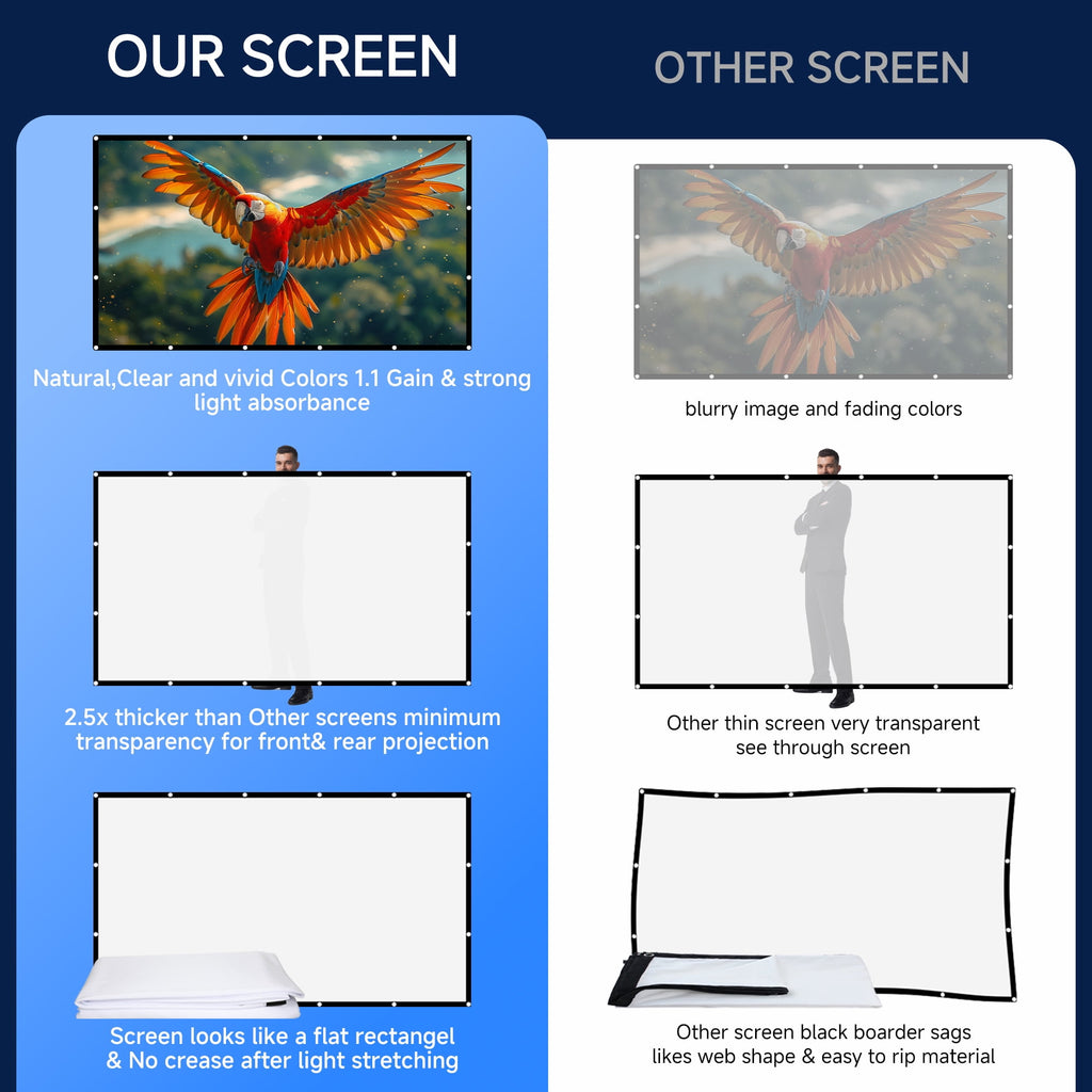 SCREENMAX Projector Screen 120 inch, 16:9 4K HD Movie Portable Projector Screen Indoor Outdoor Projection Screen Wrinkle-Free Foldable Movie Screen for Backyard