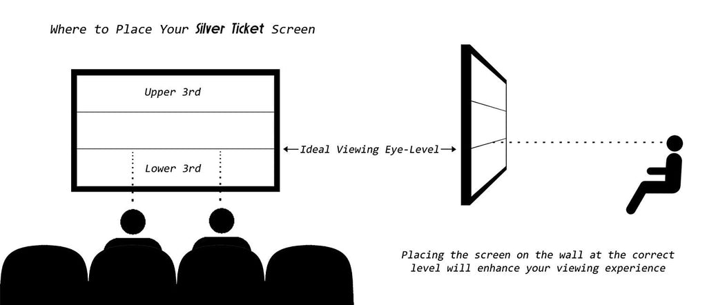 STR-16992-HC Silver Ticket, 92" Diagonal, 16:9 Cinema Format, 4K Ultra HD, HDTV (6 Piece Fixed Frame) Projector Screen, High Contrast Grey Material