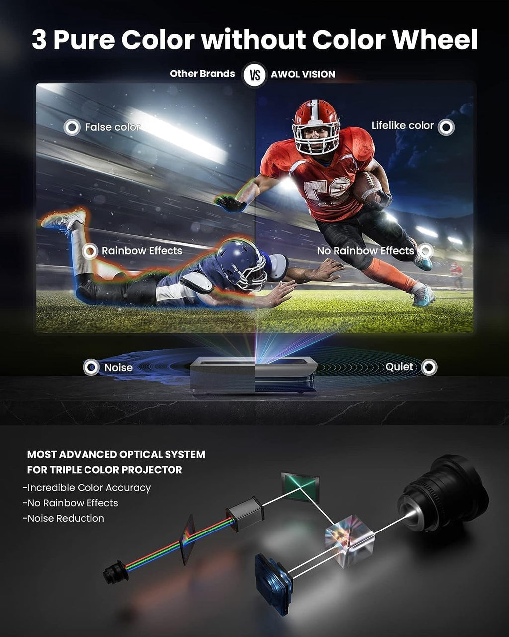 Restored AWOL Vision LTV-3000 Pro 4K Ultra Short Throw Triple Laser Projector, 0.25:1 Ratio