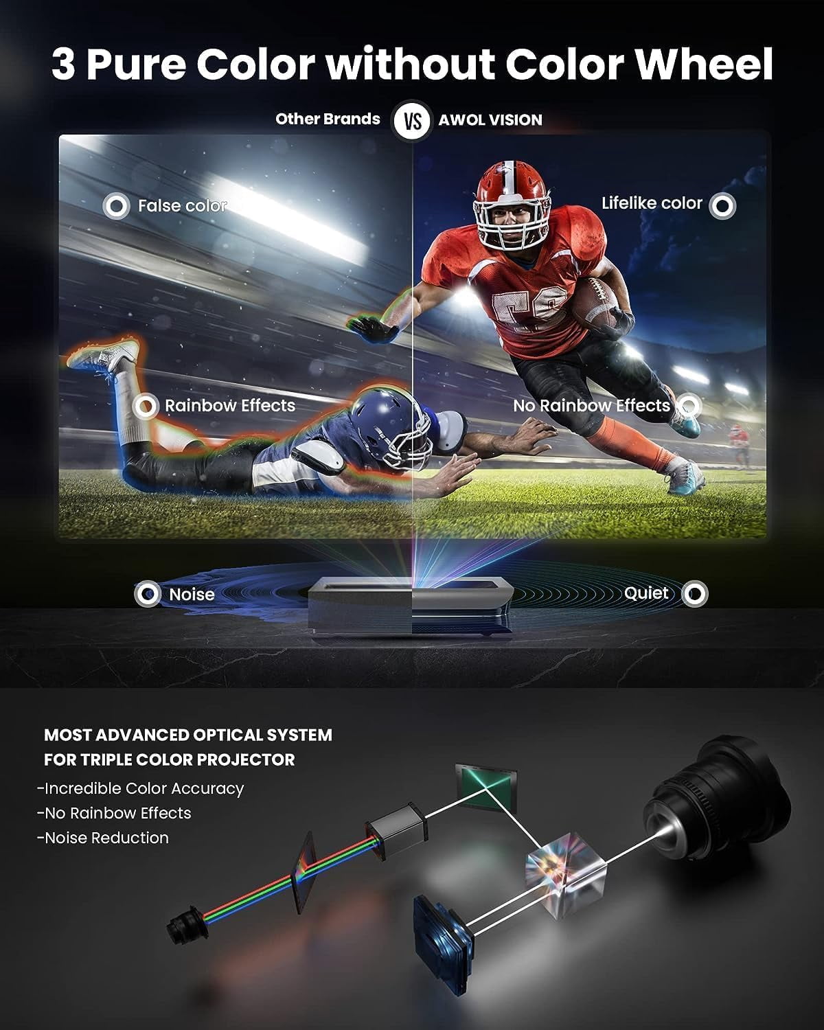 Restored AWOL Vision LTV-3000 Pro 4K Ultra Short Throw Triple Laser Projector, 0.25:1 Ratio