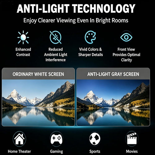 100'' Hd Projector Screen 4k Anti Light Foldable, 4k Metal Lightproof Foldable Portable Movie Screen (16:9), Anti-Light Projector Screen 120 Inch, Easy Install for Home Theater Classroom Use (100in)