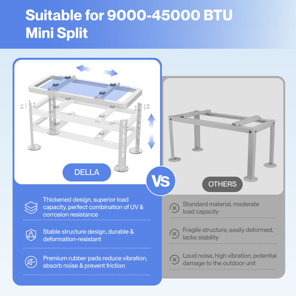 DELLA Mini Split Ground Stand for 9000-45000 BTU Ductless Air Conditioners Heat Pumps System & HVAC, Heavy Duty Steel Powder Coated, Adjustable Width Mini Split Condenser Stand, Max Load: 440 LBS