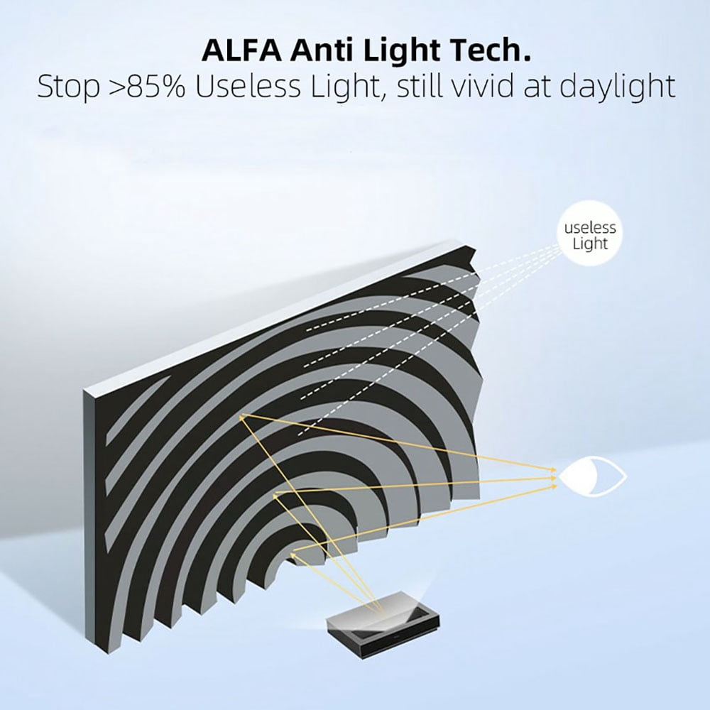 Yinzam 120inch Laser Long Throw Projector Fresnel Screen for Day Light Using, 85% Ambient Light Rejecting (ALR) Fresnel Projector Screen for Long Throw Projector