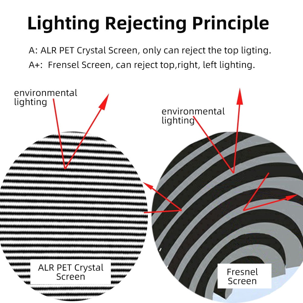 Yinzam 120inch Laser Long Throw Projector Fresnel Screen for Day Light Using, 85% Ambient Light Rejecting (ALR) Fresnel Projector Screen for Long Throw Projector
