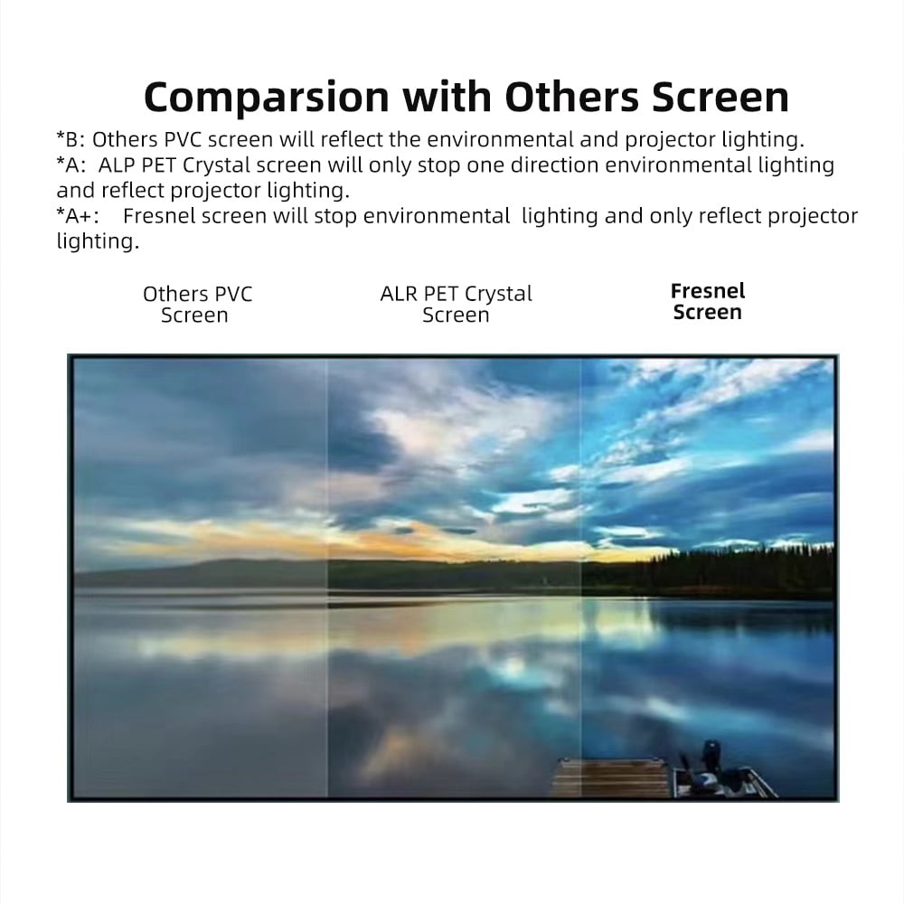 Yinzam 120inch Laser Long Throw Projector Fresnel Screen for Day Light Using, 85% Ambient Light Rejecting (ALR) Fresnel Projector Screen for Long Throw Projector