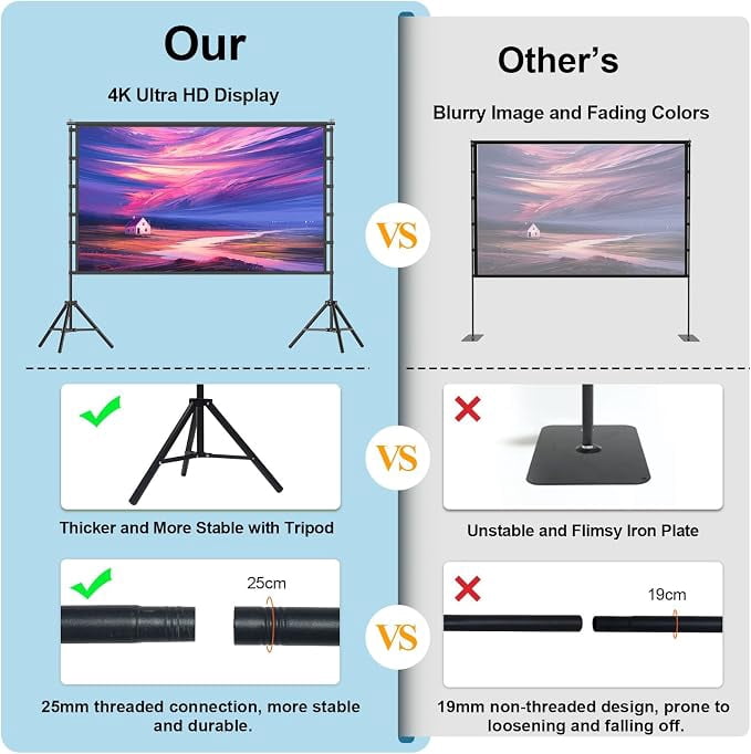 Florascent 120 inch Projector Screen with Stand, 4K HD 16:9 Foldable Anti-Crease Indoor Outdoor Movie Screen, Portable Projection Screen for Backyard Theater, Camping, and Sports Viewing Parties