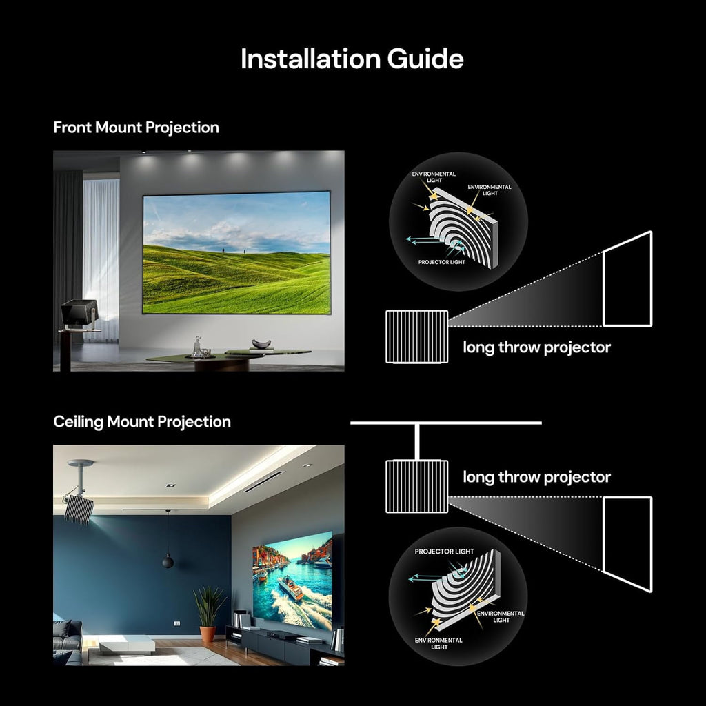 120" Long Throw Fresnel ALR Screen，4K/8K Ultra HD，1.8dB Gain