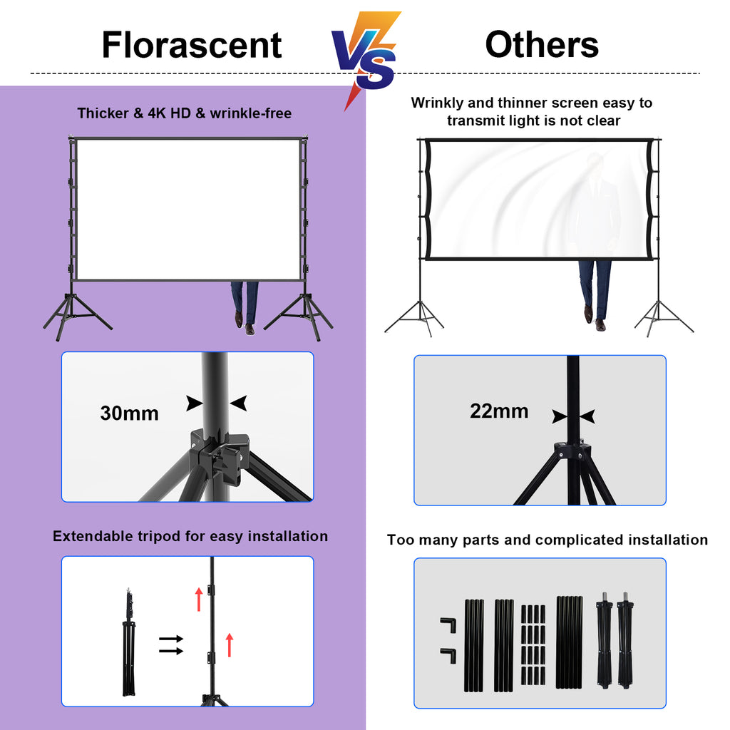 Florascent 150" Projector Screen with Stand, 16:9 4K HD Portable Outdoor Projector Movie Screen for Home Backyard Theater