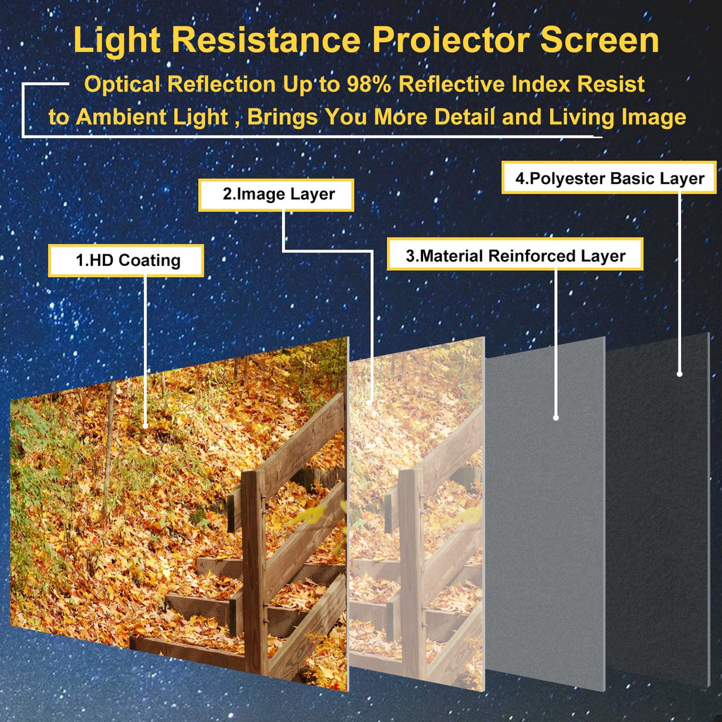 HOIN 100 inch Outdoor Projector Screen and Stand,16:9 Foldable Movies Screen Home Theater with Carry Bag