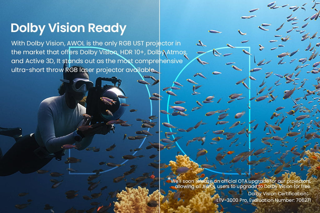 AWOL Vision LTV-3000 Pro 4K Ultra Short Throw Triple Laser Projector, 0.25:1 ratio