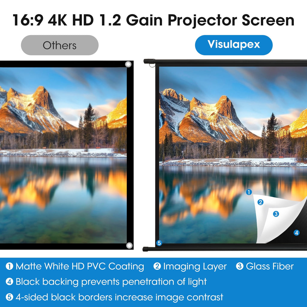 SCREENMAX Outdoor Projector Screen with Stand, 80 inch 16:9 4K HD Wrinkle-Free and Foldable Projection Screens for Outdoor Indoor