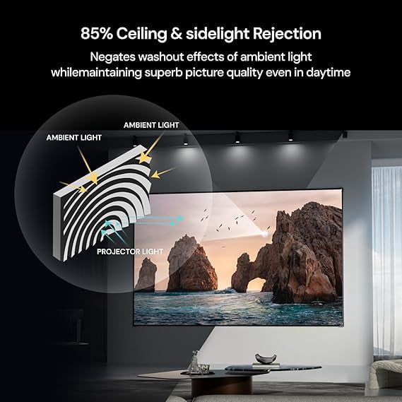 120" Long Throw Fresnel ALR Screen，4K/8K Ultra HD，1.8dB Gain