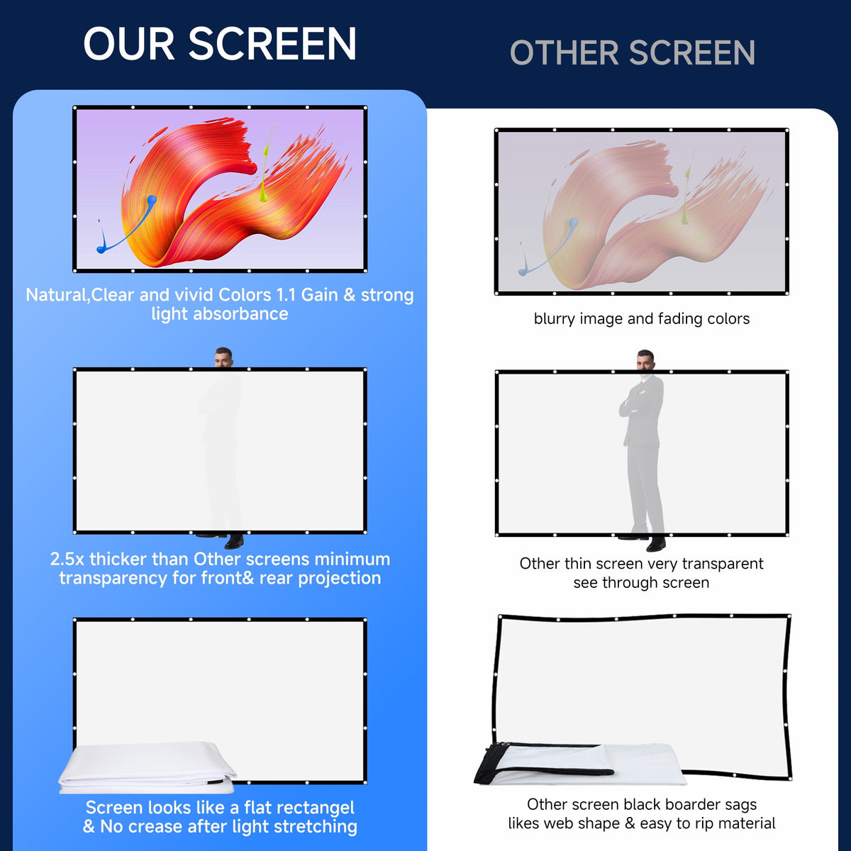SCREENMAX Projector Screen 120 inch, 16:9 4K HD Movie Portable Projector Screen Indoor Outdoor Projection Screen Wrinkle-Free Foldable Movie Screen for Backyard