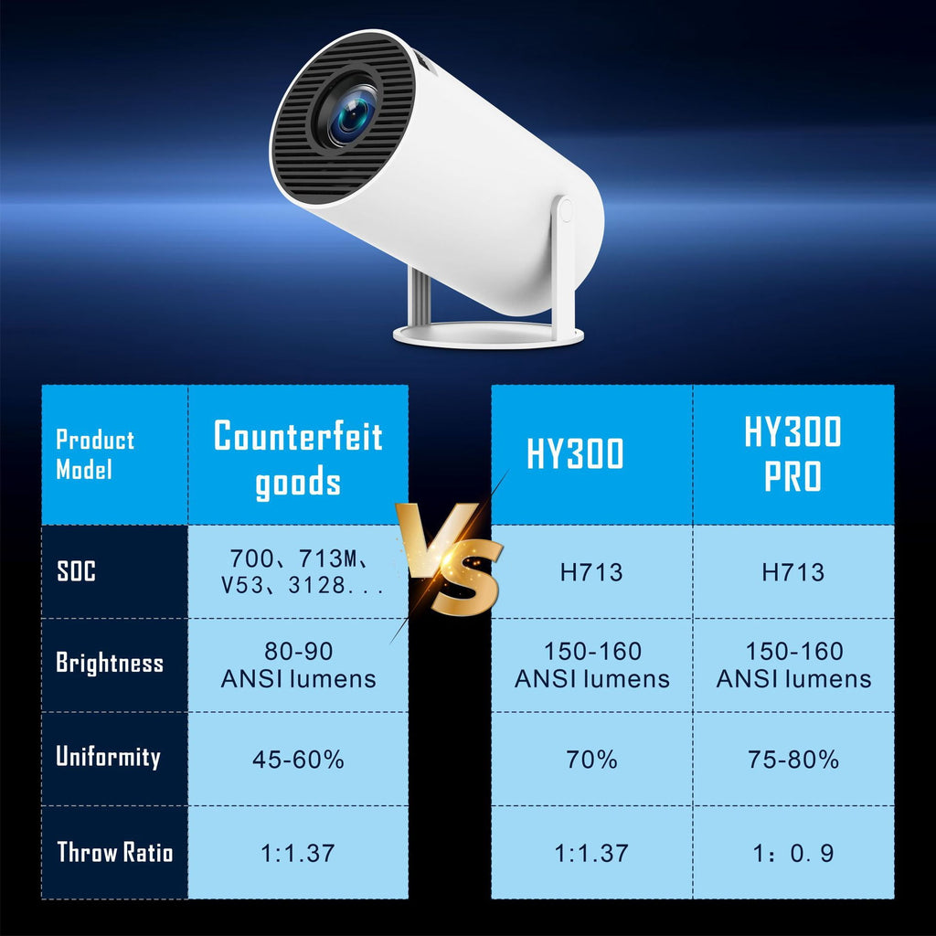 Mini Projector 4K Support with WiFi 6 & BT 5.4 290 ANSI Brightness, Auto Keystone, 180 Degree Rotation, Portable Projector for Home Theater & Outdoor Movies HY300Pro