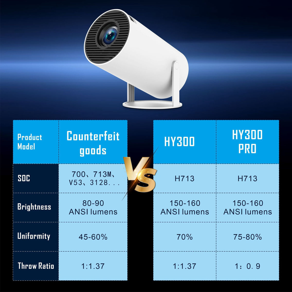 Mini Projector 4K Support with WiFi 6 & BT 5.4 290 ANSI Brightness, Auto Keystone, 180 Degree Rotation, Portable Projector for Home Theater & Outdoor Movies HY300Pro