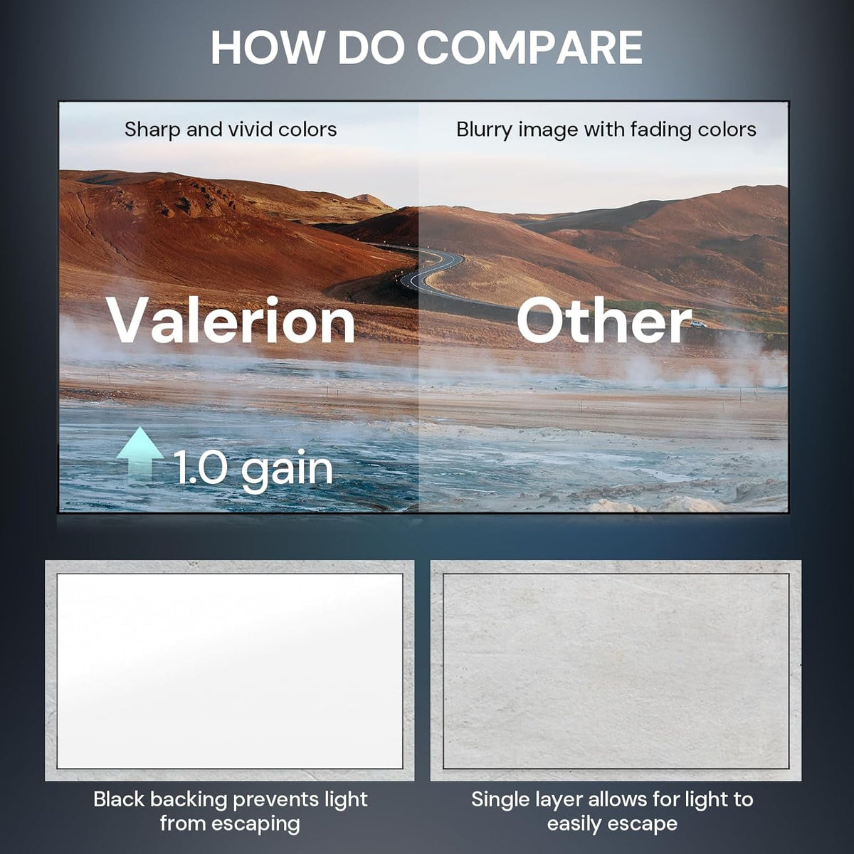 120-inch Fixed Frame Projector Screen, 1.3dB Gain, 80% Picture Quality Enhancement, 4K/8K Ultra HD, 3D Compatible, Works with Long Throw, Short Throw & Ultra Short Throw Projectors