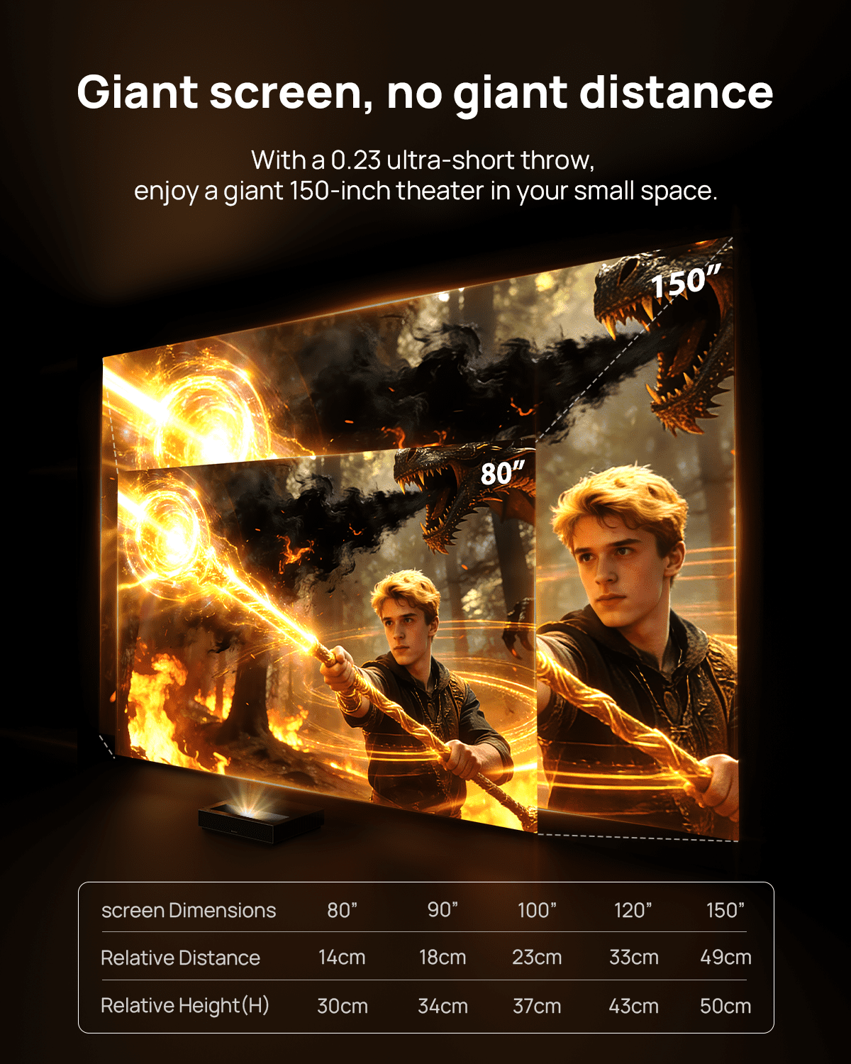 WEMAX Nova 4K UHD Ultra Short Throw Projector with WIFI Bluetooth, Android TV with Dolby Atmos, UST Laser TV Home Theater Projector