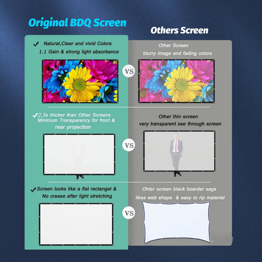 BDQ Projector Screen 120-Inch, 16:9, Front & Rear Projection, Portable Wrinkle-Free.