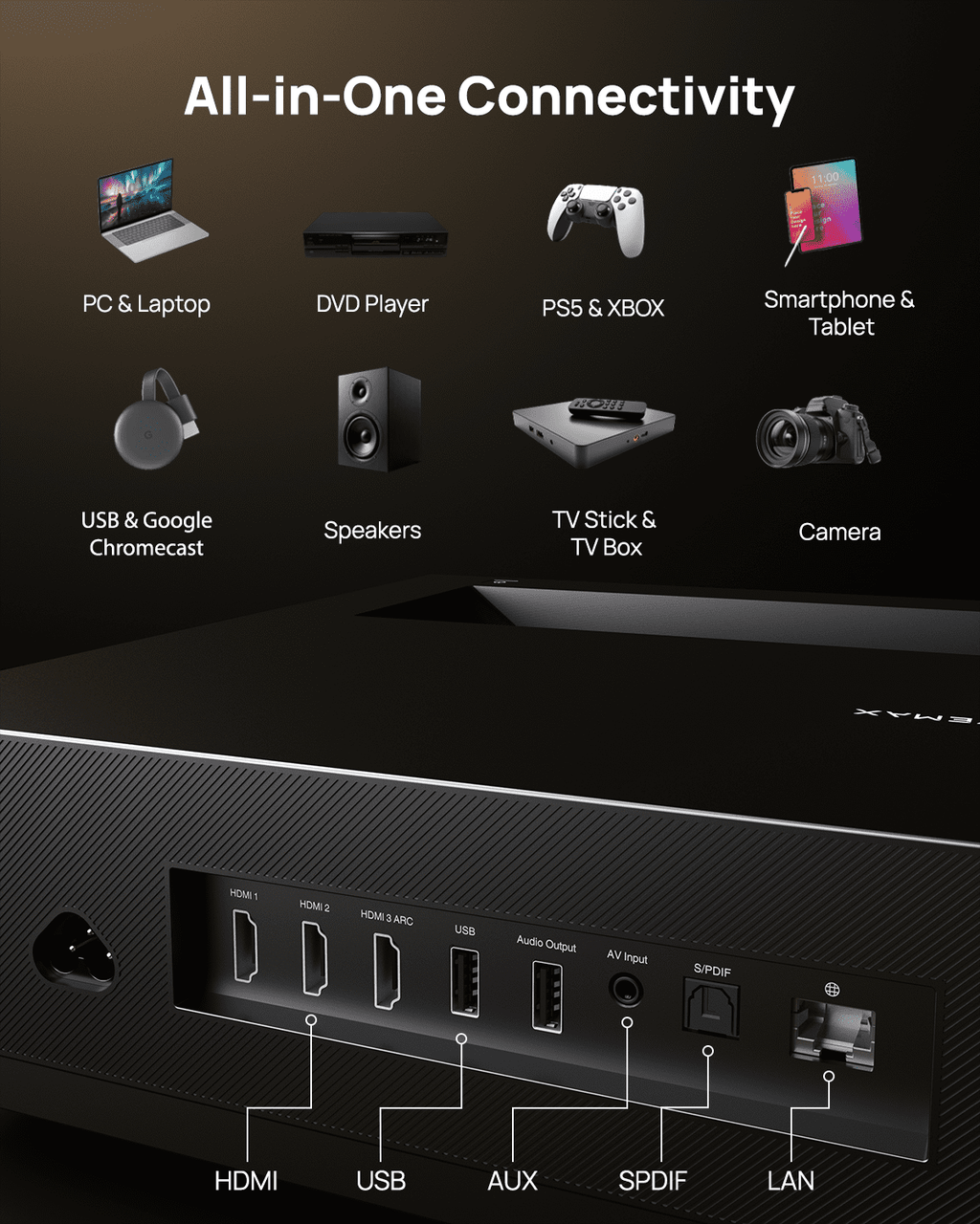 WEMAX Nova 4K UHD Ultra Short Throw Projector with WIFI Bluetooth, Android TV with Dolby Atmos, UST Laser TV Home Theater Projector