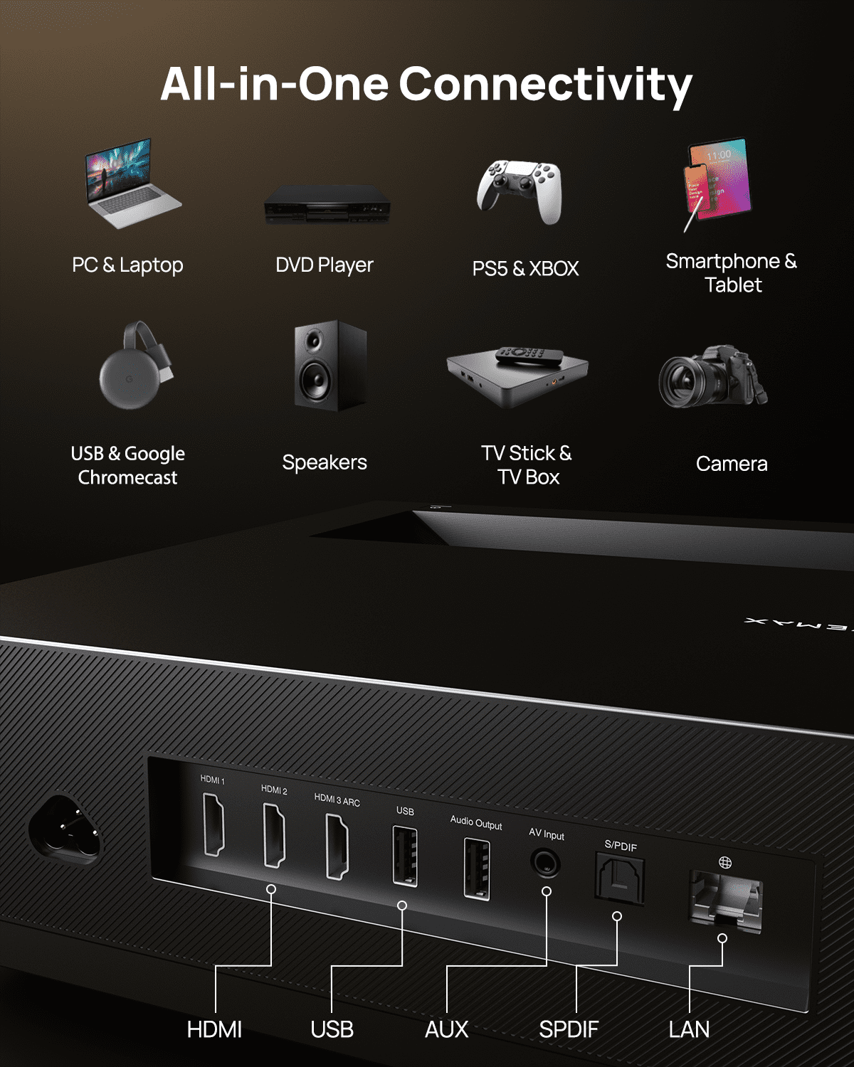 WEMAX Nova 4K UHD Ultra Short Throw Projector with WIFI Bluetooth, Android TV with Dolby Atmos, UST Laser TV Home Theater Projector