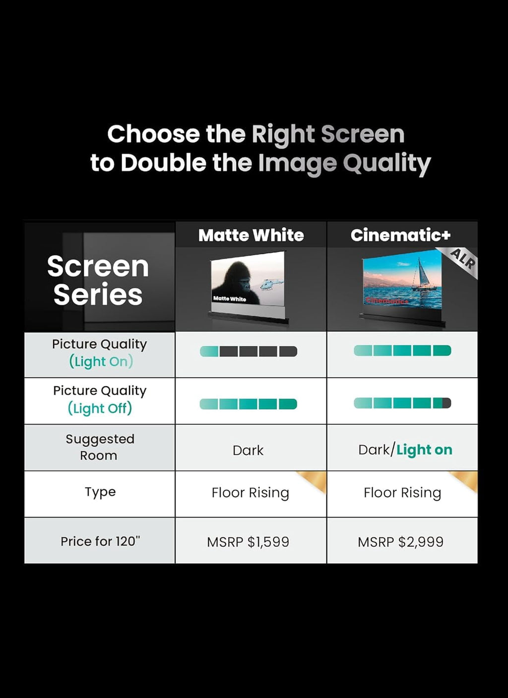MW-F220 120" Motorized Floor Rising Matte Projector Screen ，4K/8K Ultra HD，Long/Short/Ultra-Short Throw Compatible