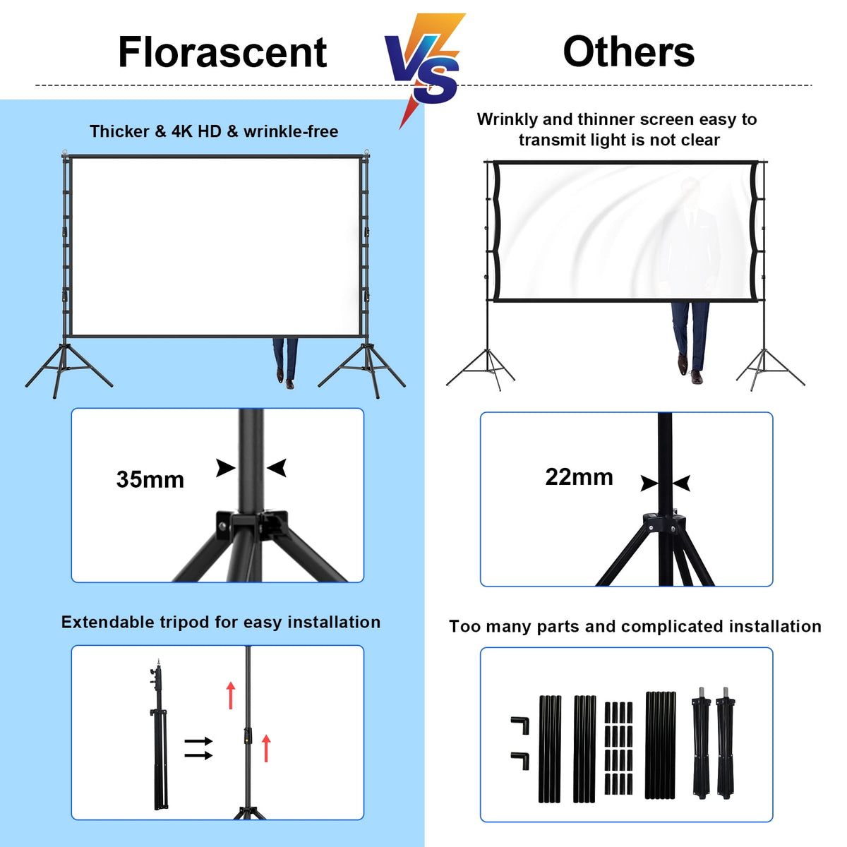 Florascent 180" Projector Screen with Stand, Portable Projection Screen 16:9 4K HD Movie Screen for Outdoor Indoor Home Theater