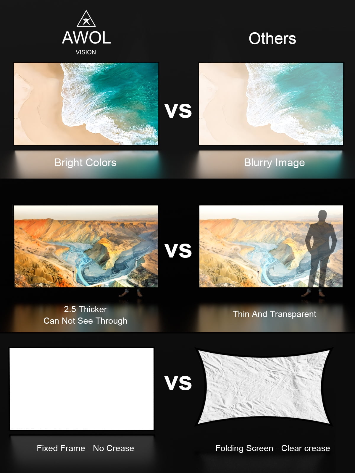 AWOL VISION 120" 16:9 Projector Screen, Fixed Frame Wall Mount Matte White Screen Compatible all type projectors MW-120
