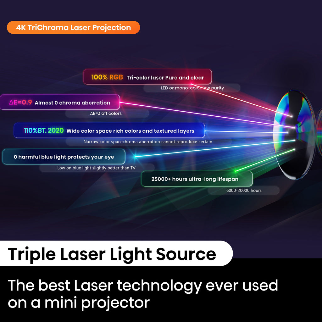 Hisense C1 Trichroma Laser 4K UHD Mini Projector with Dolby Vision, Dolby Atmos, & 1,600 Lumen Brightness