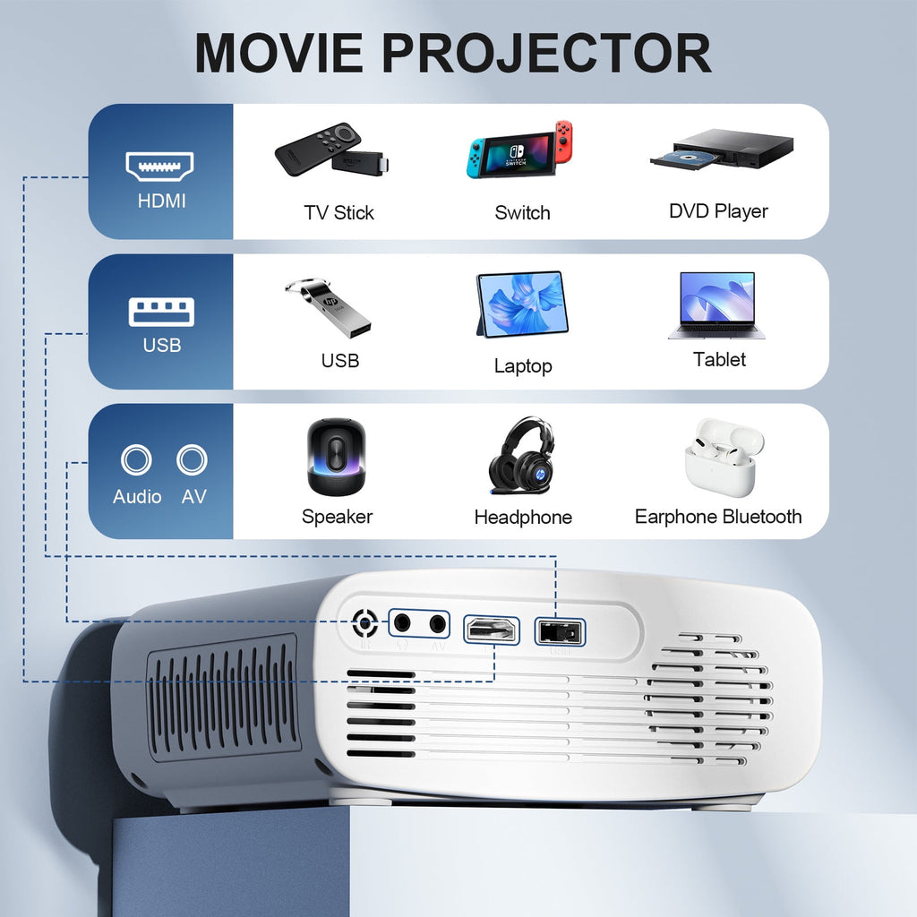 Electric Focus 5G WiFi Bluetooth Video Projector, Full HD 1080P Outdoor Movie Projector (Projector Screen and Tripod Included), Portable Projector Compatible With HDMI/ USB/ AV/ Smartphone/ TV Stick