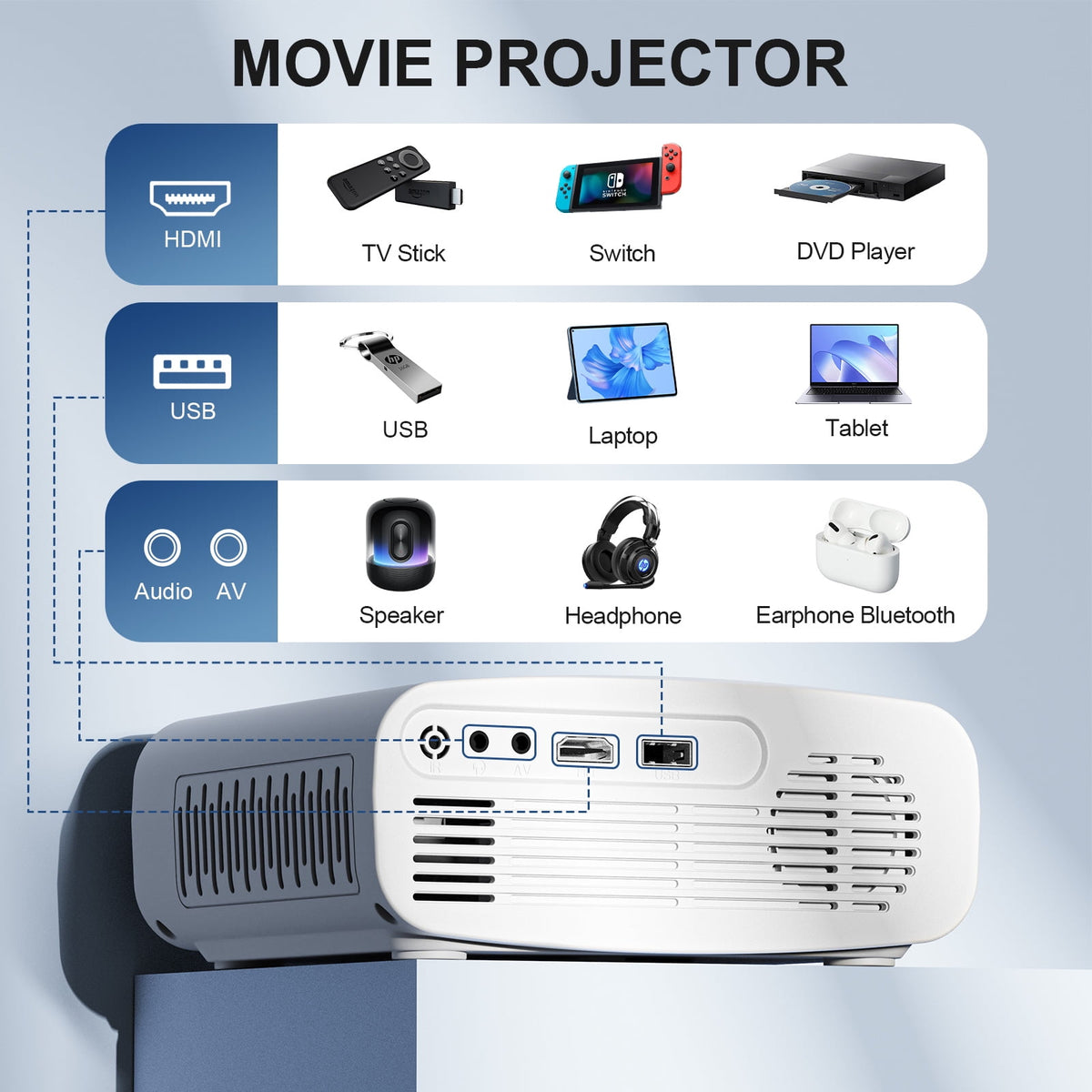 Electric Focus 5G WiFi Bluetooth Video Projector, Full HD 1080P Outdoor Movie Projector (Projector Screen and Tripod Included), Portable Projector Compatible With HDMI/ USB/ AV/ Smartphone/ TV Stick